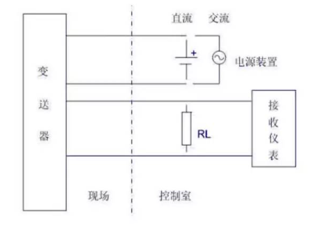 是兩線制？是四線制？